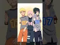 Download Lagu Naruto Uzumaki, Sakura haruno, Sasuke Uchiha Evolution #sakamachi