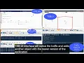 Demo of Gitlab and AWS integration with Tetrate Service Bridge TSB