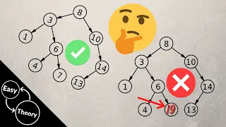 Amazon Coding Interview Is this a Binary Search Tree