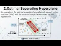 SVM Optimal Separating Hyperplane Explained Support Vectors Maximum Margin Machine Learning