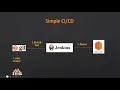DEVOPS CLASS - 70 PROJECT-1 PROJECT GITHUB JAVA MAVEN JENKINS AWS LINUX DEVOPS