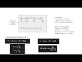 Lecture 2 Distributed Data Parallel