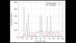 How to generate Throughput Graph using NS2 Trace Awk Files and Gnuplot