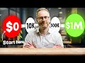 How To Give Product Demos That Sell EVERY TIME