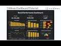 Tableau Retail Store Sales Analysis Dashboard Data Analysis Project