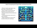 Batch Processing with Spark SQL and DataFrame APIs