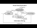 Data Visualization - Assignment 3 Presentation