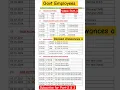 Download Lagu Revised allowance for govt Employees after DA 50% #8thpaycommission #8th