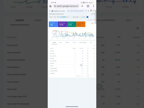 Google Search Console Performance Explained | Increase Clicks, Impressions, CTR & Position (2026)