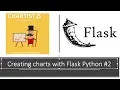 Creating charts with chartist using Python Flask