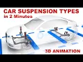 Car Suspension Types in 2 Minutes 3d animation