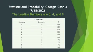 Georgia Pick 3 4 Hot Numbers Today Daily Statistical Analysis 07182026