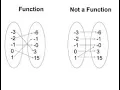1 0 Function and Relation Calculus using Python
