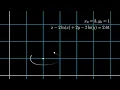 Trajectories of the Lotka-Volterra Model