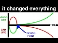 This Graph Changed My Life