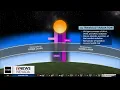 The UV Index explained