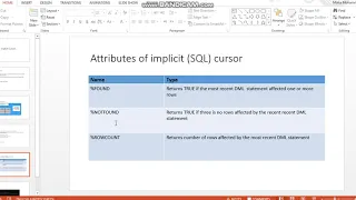 Implicit Cursors in