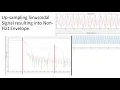 Up-sampling Sinusoidal Signal resulting into Non-Flat Envelope