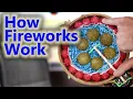 How Fireworks Work
