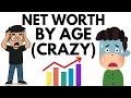 Average Net Worth In 2026 - By Age Not What You Think