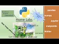 Python Pandas-List Comprehension Pandas dataframe from Excel Using os listdir
