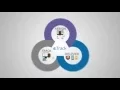 Introducing eTrack