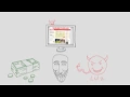 What are DDoS attacks DDoS Explained - Radware