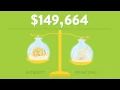 It s a Money Thing Demystifying Mortgages