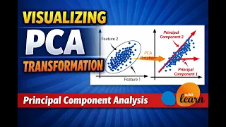 Visualizing PCA Transformation Principal Component Analysis Explained with scikit-learn