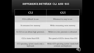 CLI vs GUI Difference Between Command Line Interface and Graphical User Interface