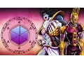 Stand Stats Make NO SENSE
