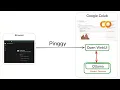 Run Ollama Models for Free on Google Colab with Pinggy OpenWebUI