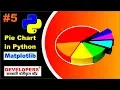 How to Create Pie with Matplotlib in python Home Python Series Data Science