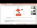 Part 20 While-loop-Nested-for-loop CCC Training Python