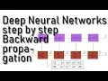 Deep neural networks step by step backward propagation 3