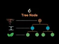 LeetCode - 608 Tree Node SQL