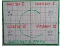 Algebra I 1c Quadrants of a Coordinate plane