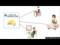 297 MultiThreading and Its Application area in Java Programming Hindi