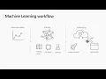 Build an AI-powered Pet Detector with Python TensorFlow and Visual Studio Code - BRK3014