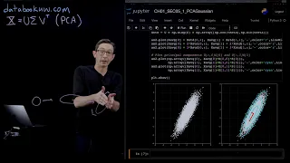 Principal Component Analysis PCA 1 Python