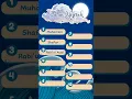 Download Lagu Lagu Mengenal Bulan Hijriah - Nusa Rara | parentify