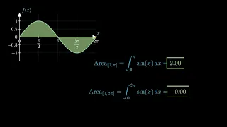 The Perfect Symmetry of Sin x Visualizing Area Under the Sine Curve Calculus Animation