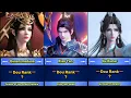 Download Lagu BTTH : Top Strongest Cultivators | Battle Through The Heaven Power Ranking