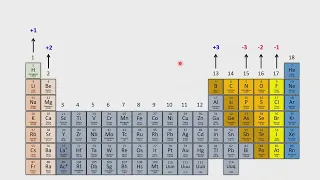 Formulação de íon fórmula de compostos iônicos