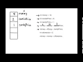 Learn to Code for Beginners and Kids - Example Program Using Variables By Corvid Apps