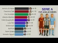 Download Lagu 🇮🇹 Serie A | Top Goalscorers This Century (2000–2025)