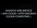 Amazon Web Services cloud AWS cloud with all its services detailed explanation CC