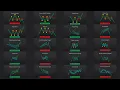 The ULTIMATE Beginner s Guide to CHART PATTERNS