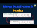 How to Merge DataFrames in Pandas