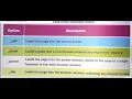 HTML LIST AND FRAMES PART 2